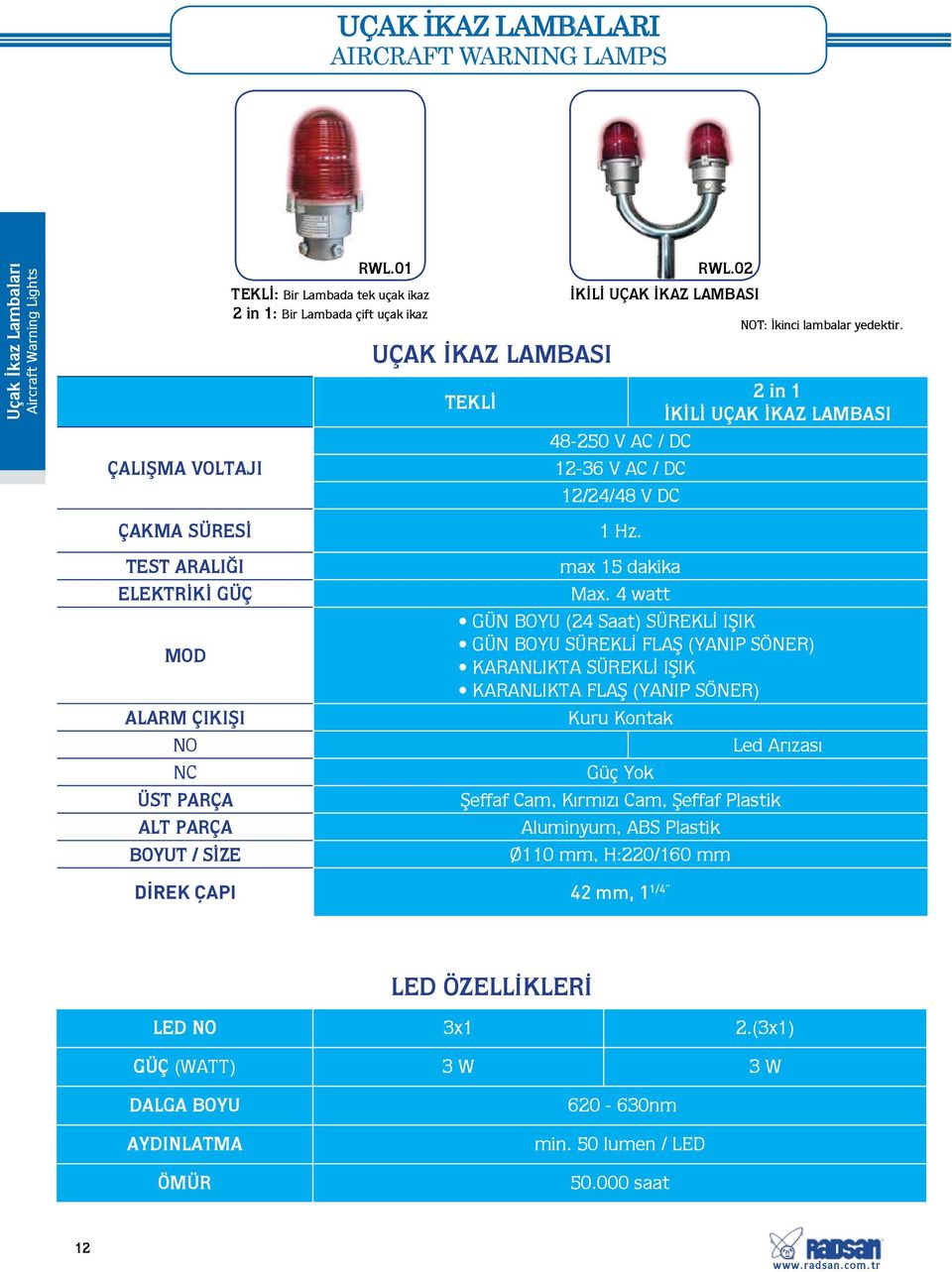 2 in 1 İKİLİ UÇAK İKAZ LAMBASI 48-250 V AC / DC 12-36 V AC / DC 12/24/48 V DC ÇAKMA SÜRESİ TEST ARALIĞI ELEKTRİKİ GÜÇ MOD ALARM ÇIKIŞI NO NC ÜST PARÇA ALT PARÇA BOYUT / SİZE 1 Hz. max 15 dakika Max.