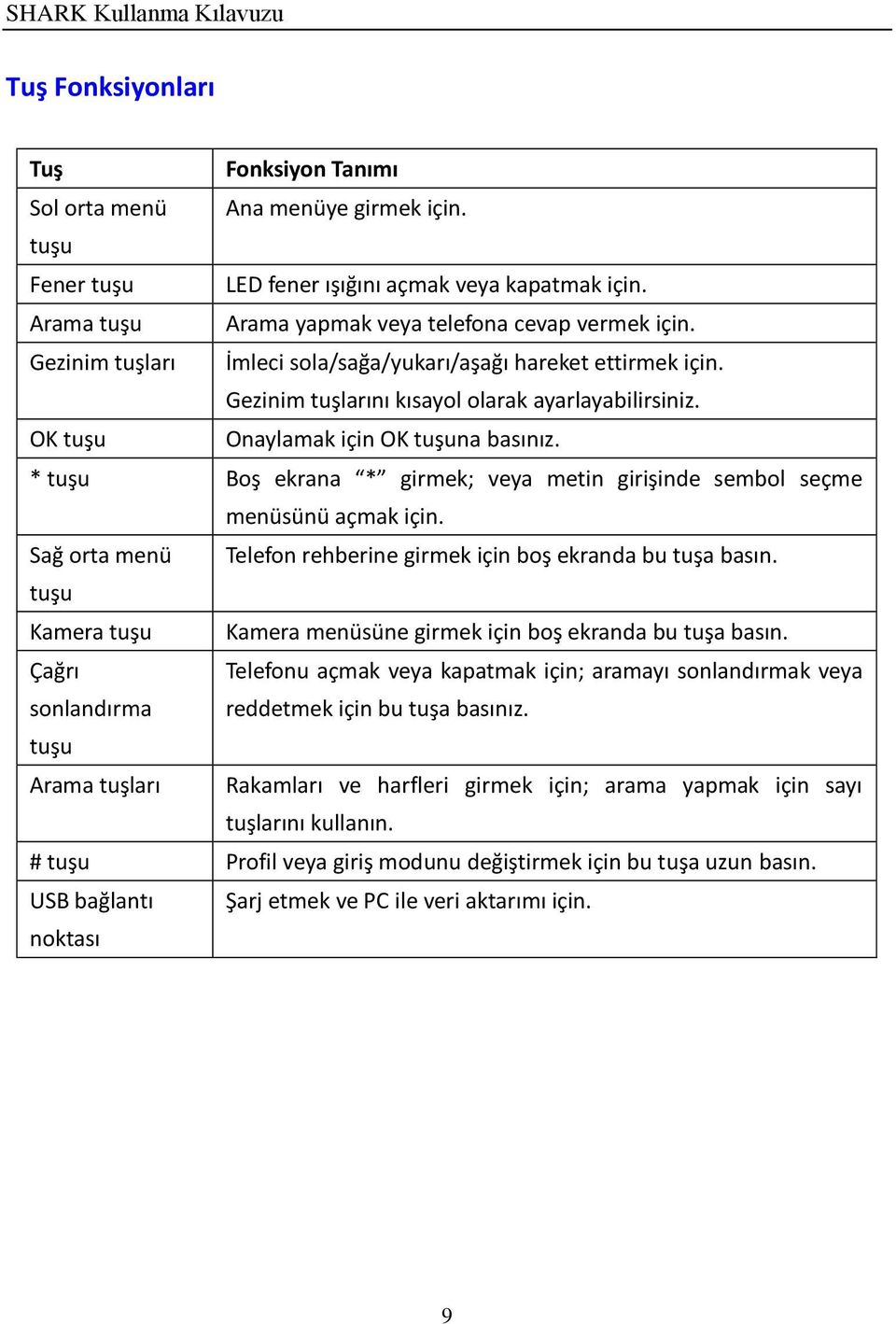 * tuşu Boş ekrana * girmek; veya metin girişinde sembol seçme menüsünü açmak için. Sağ orta menü Telefon rehberine girmek için boş ekranda bu tuşa basın.