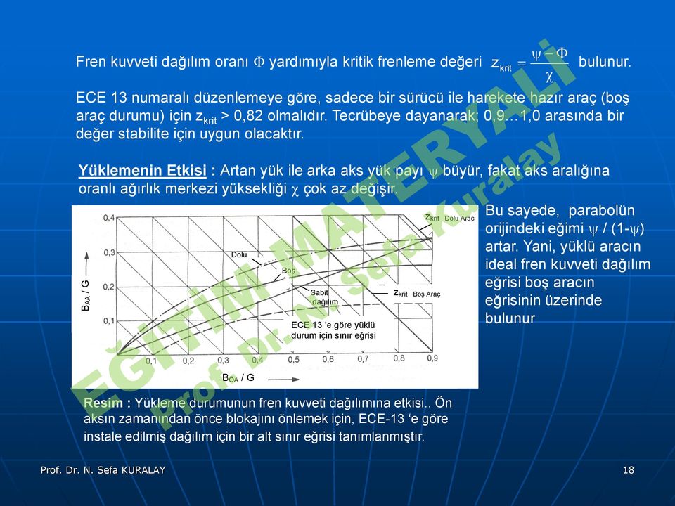 yüklü durum için sınır eğrisi Zz krit boş oş Arç Zz krit yüklü Dolu Arç z krit u syede, prbolün orijindeki eğimi / (-) rtr Yni, yüklü rcın idel fren kueti dğılım eğrisi boş rcın eğrisinin