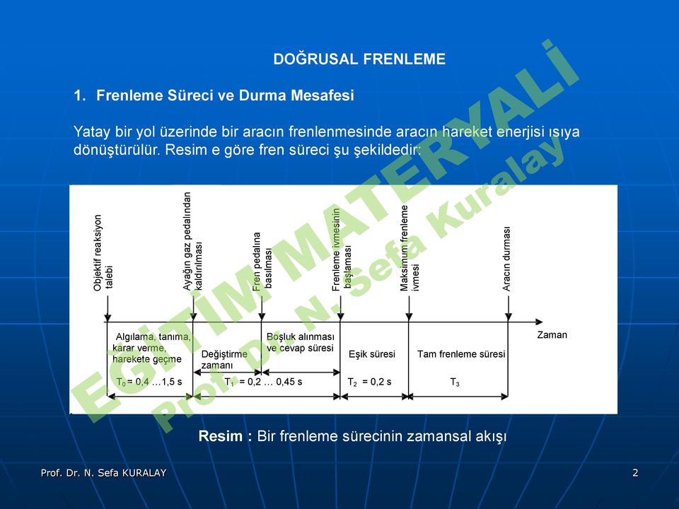 enerjisi ısıy dönüştürülür Resim e göre fren süreci şu şekildedir: Algılm, tnım, krr erme, hrekete geçme Değiştirme zmnı oşluk lınmsı