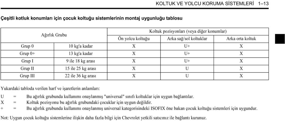 Yukardaki tabloda verilen harf ve işaretlerin anlamları: U = Bu ağırlık grubunda kullanımı onaylanmış "universal" sınıfı koltuklar için uygun bağlantılar.