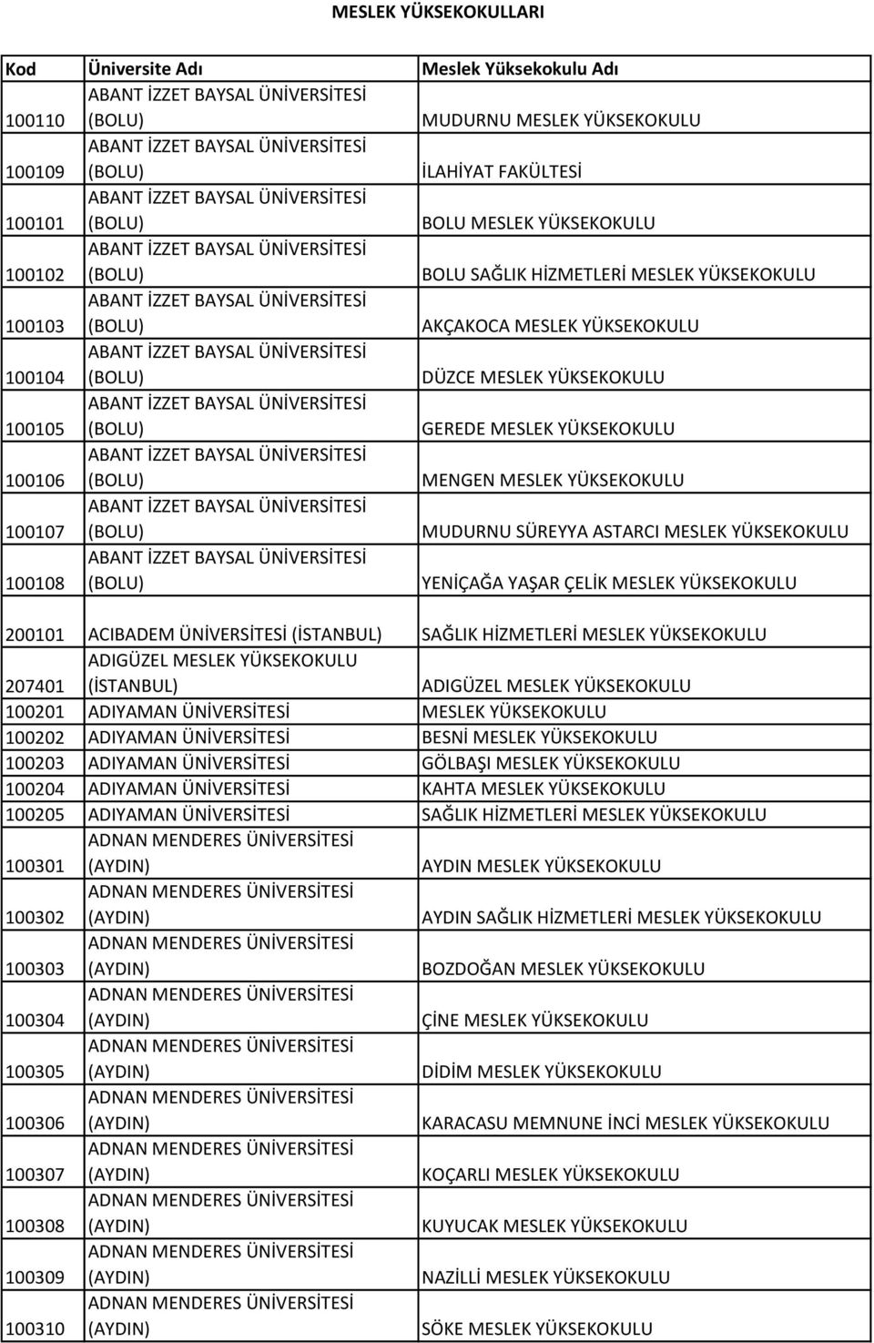 ABANT İZZET BAYSAL (BOLU) MENGEN MESLEK 100107 ABANT İZZET BAYSAL (BOLU) MUDURNU SÜREYYA ASTARCI MESLEK 100108 ABANT İZZET BAYSAL (BOLU) YENİÇAĞA YAŞAR ÇELİK MESLEK 200101 ACIBADEM (İSTANBUL) SAĞLIK