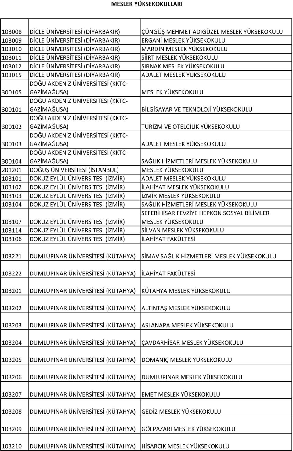 (KKTC- GAZİMAĞUSA) TURİZM VE OTELCİLİK 300103 DOĞU AKDENİZ (KKTC- GAZİMAĞUSA) ADALET MESLEK 300104 DOĞU AKDENİZ (KKTC- GAZİMAĞUSA) SAĞLIK HİZMETLERİ MESLEK 201201 DOĞUŞ (İSTANBUL) MESLEK 103101 DOKUZ