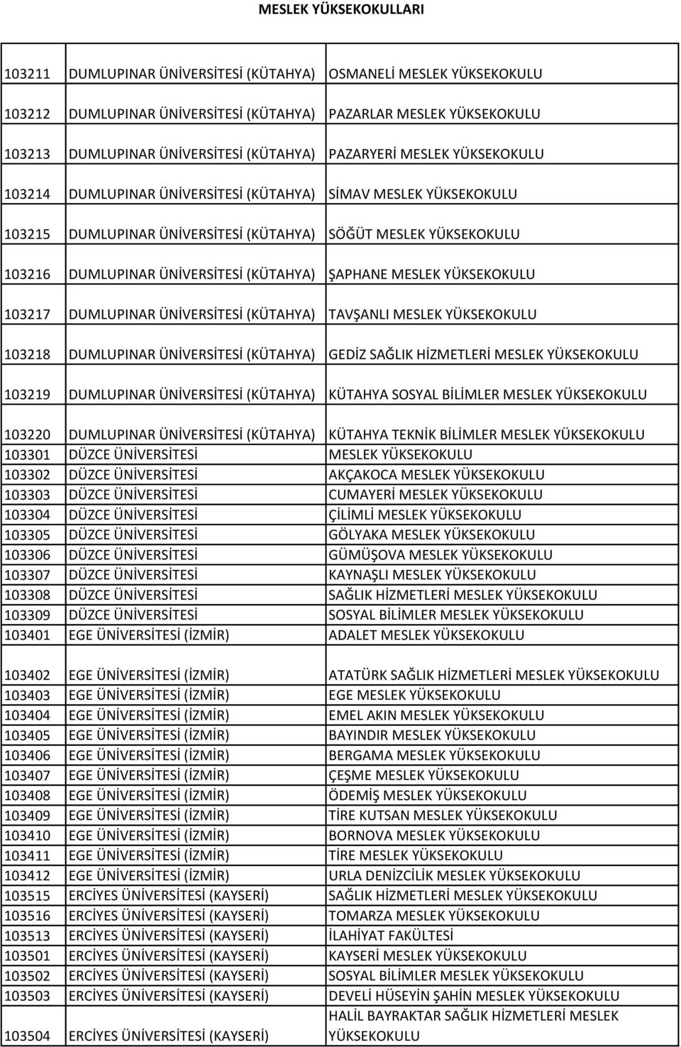 KÜTAHYA SOSYAL BİLİMLER MESLEK 103220 DUMLUPINAR (KÜTAHYA) KÜTAHYA TEKNİK BİLİMLER MESLEK 103301 DÜZCE MESLEK 103302 DÜZCE AKÇAKOCA MESLEK 103303 DÜZCE CUMAYERİ MESLEK 103304 DÜZCE ÇİLİMLİ MESLEK