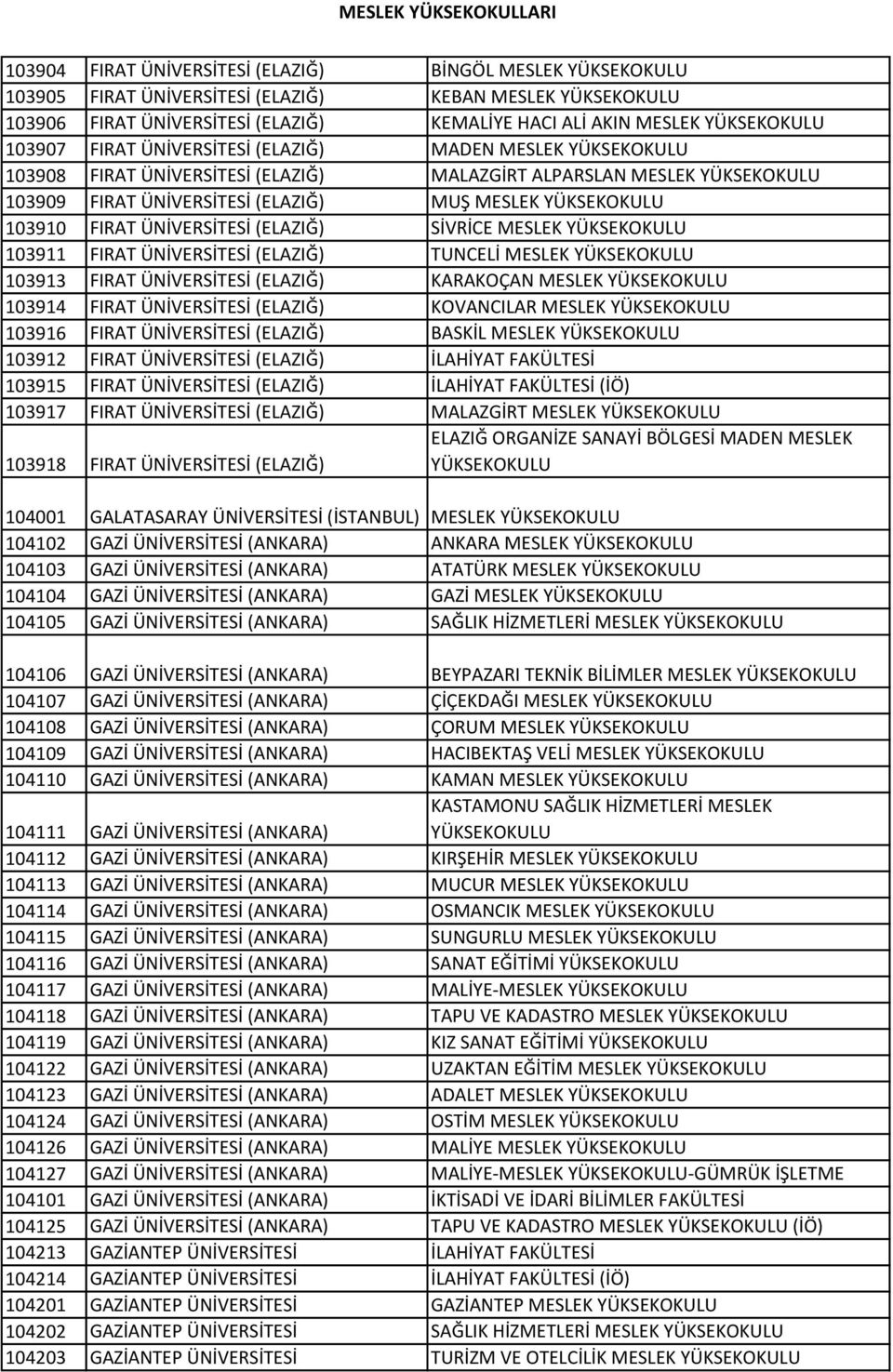 FIRAT (ELAZIĞ) BASKİL MESLEK 103912 FIRAT (ELAZIĞ) İLAHİYAT FAKÜLTESİ 103915 FIRAT (ELAZIĞ) İLAHİYAT FAKÜLTESİ (İÖ) 103917 FIRAT (ELAZIĞ) MALAZGİRT MESLEK 103918 FIRAT (ELAZIĞ) ELAZIĞ ORGANİZE SANAYİ