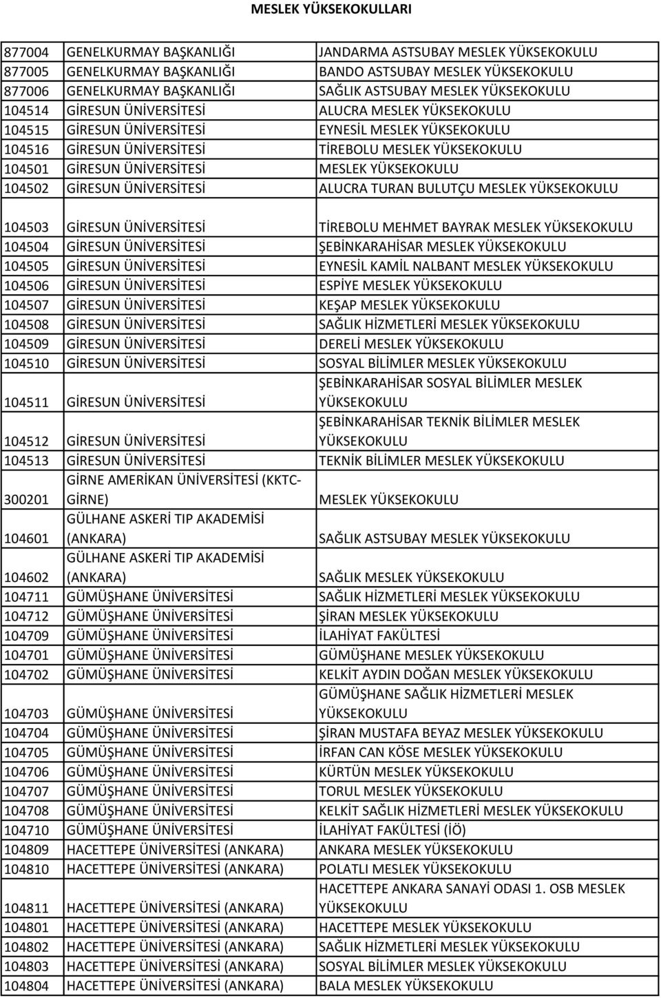 MESLEK 104505 GİRESUN EYNESİL KAMİL NALBANT MESLEK 104506 GİRESUN ESPİYE MESLEK 104507 GİRESUN KEŞAP MESLEK 104508 GİRESUN SAĞLIK HİZMETLERİ MESLEK 104509 GİRESUN DERELİ MESLEK 104510 GİRESUN SOSYAL