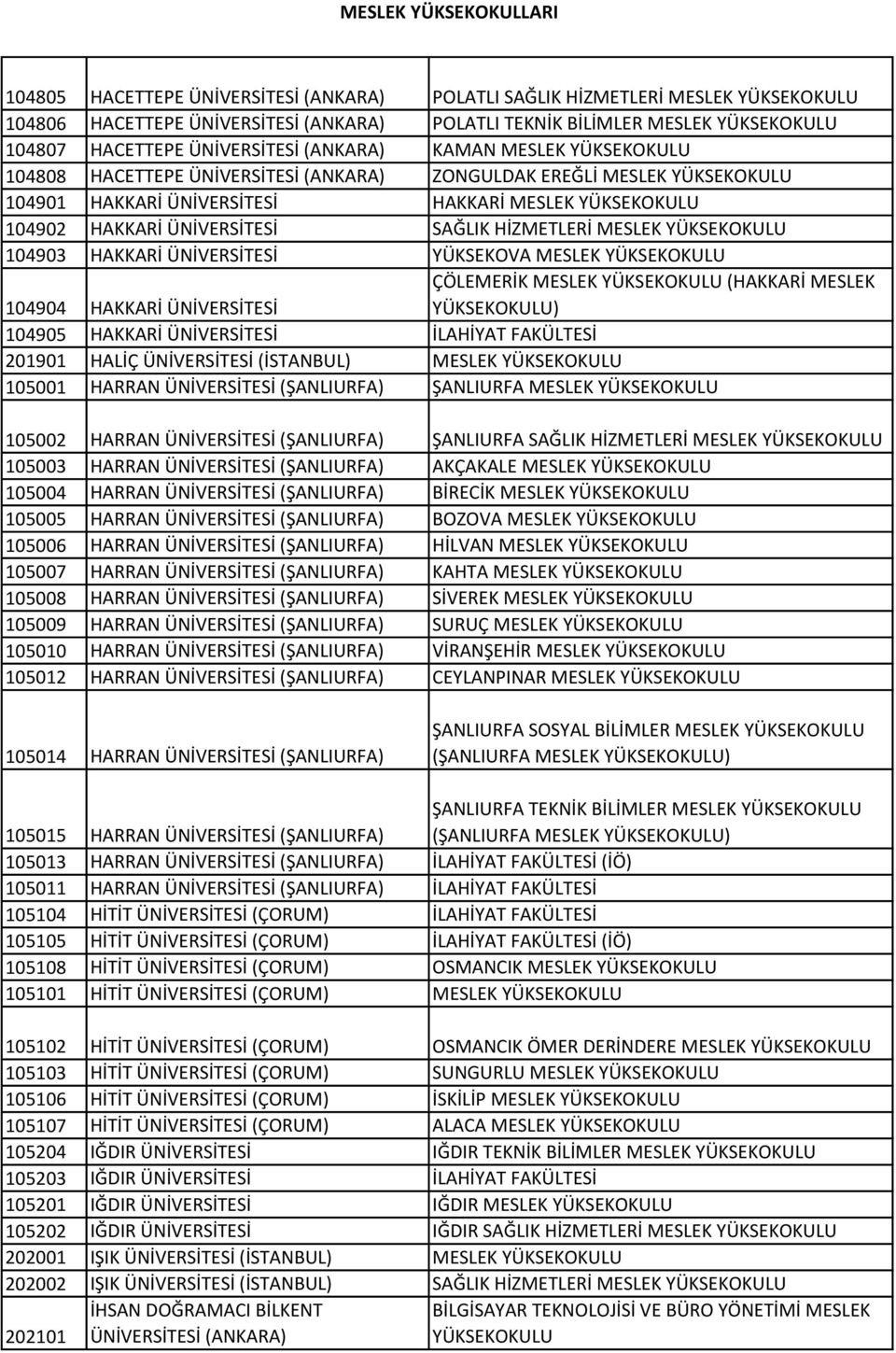 HALİÇ (İSTANBUL) MESLEK 105001 HARRAN (ŞANLIURFA) ŞANLIURFA MESLEK 105002 HARRAN (ŞANLIURFA) ŞANLIURFA SAĞLIK HİZMETLERİ MESLEK 105003 HARRAN (ŞANLIURFA) AKÇAKALE MESLEK 105004 HARRAN (ŞANLIURFA)