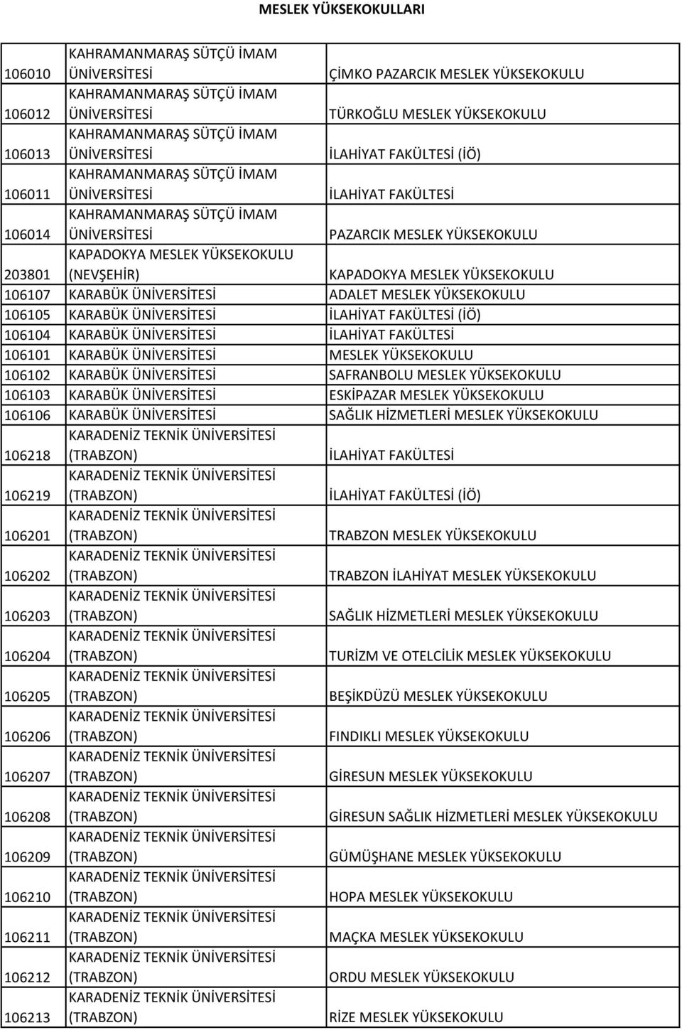 İLAHİYAT FAKÜLTESİ 106101 KARABÜK MESLEK 106102 KARABÜK SAFRANBOLU MESLEK 106103 KARABÜK ESKİPAZAR MESLEK 106106 KARABÜK SAĞLIK HİZMETLERİ MESLEK 106218 KARADENİZ TEKNİK İLAHİYAT FAKÜLTESİ 106219