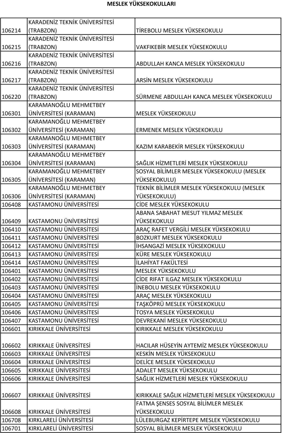 KARAMANOĞLU MEHMETBEY (KARAMAN) SAĞLIK HİZMETLERİ MESLEK 106305 KARAMANOĞLU MEHMETBEY (KARAMAN) SOSYAL BİLİMLER MESLEK (MESLEK ) 106306 KARAMANOĞLU MEHMETBEY (KARAMAN) TEKNİK BİLİMLER MESLEK (MESLEK