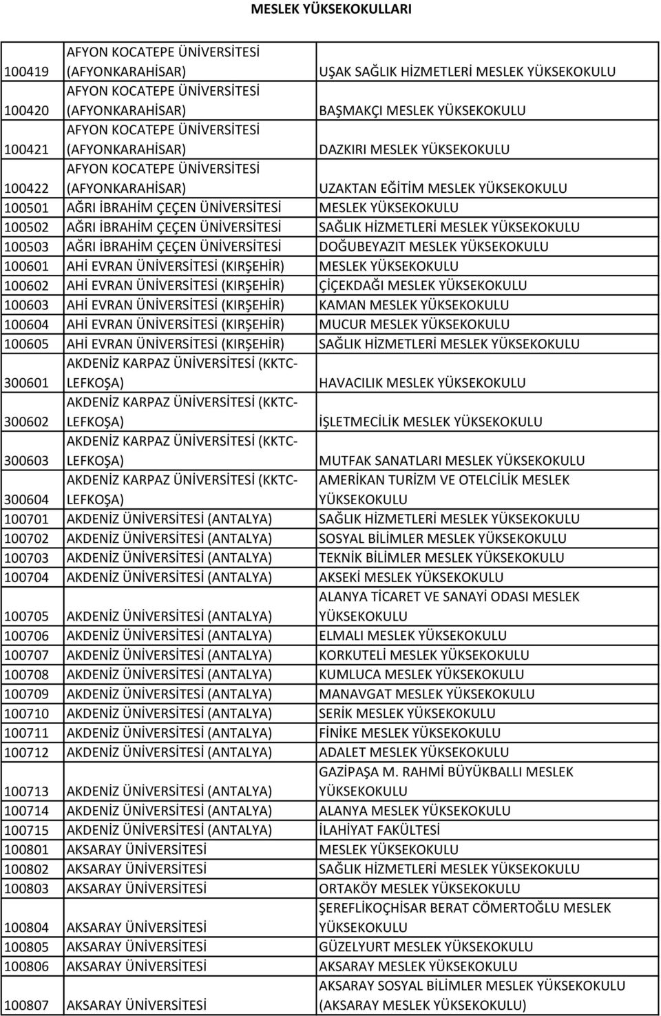 (KIRŞEHİR) KAMAN MESLEK 100604 AHİ EVRAN (KIRŞEHİR) MUCUR MESLEK 100605 AHİ EVRAN (KIRŞEHİR) SAĞLIK HİZMETLERİ MESLEK 300601 AKDENİZ KARPAZ (KKTC- LEFKOŞA) HAVACILIK MESLEK 300602 AKDENİZ KARPAZ