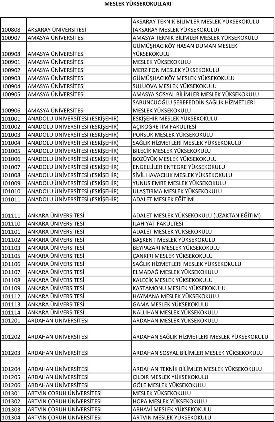 (ESKİŞEHİR) ESKİŞEHİR MESLEK 101002 ANADOLU (ESKİŞEHİR) AÇIKÖĞRETİM FAKÜLTESİ 101003 ANADOLU (ESKİŞEHİR) PORSUK MESLEK 101004 ANADOLU (ESKİŞEHİR) SAĞLIK HİZMETLERİ MESLEK 101005 ANADOLU (ESKİŞEHİR)