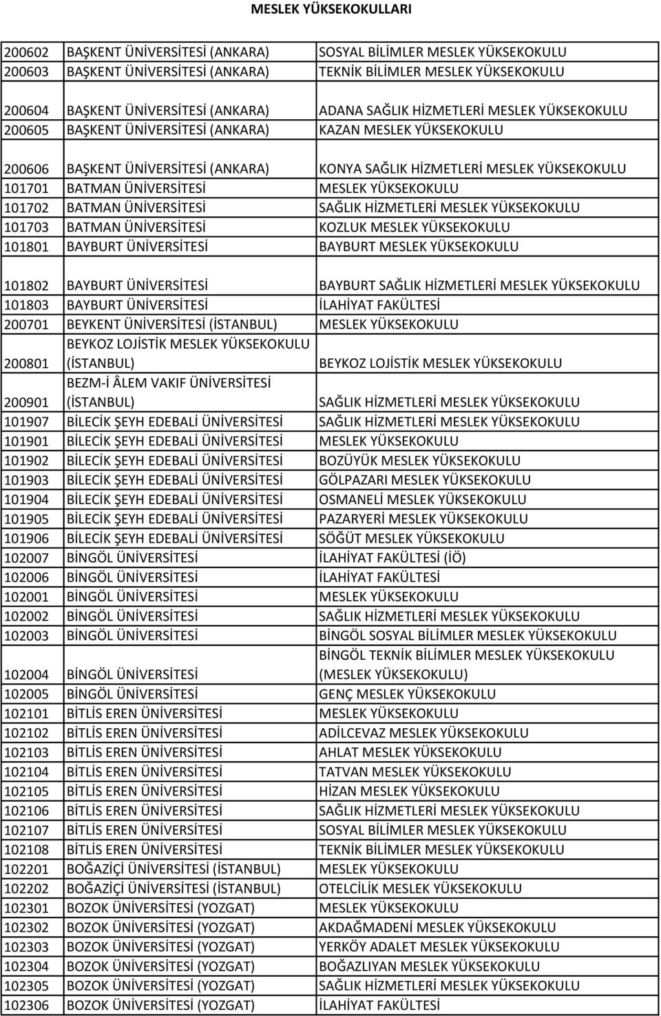 HİZMETLERİ MESLEK 101803 BAYBURT İLAHİYAT FAKÜLTESİ 200701 BEYKENT (İSTANBUL) MESLEK 200801 BEYKOZ LOJİSTİK MESLEK (İSTANBUL) BEYKOZ LOJİSTİK MESLEK 200901 BEZM-İ ÂLEM VAKIF (İSTANBUL) SAĞLIK