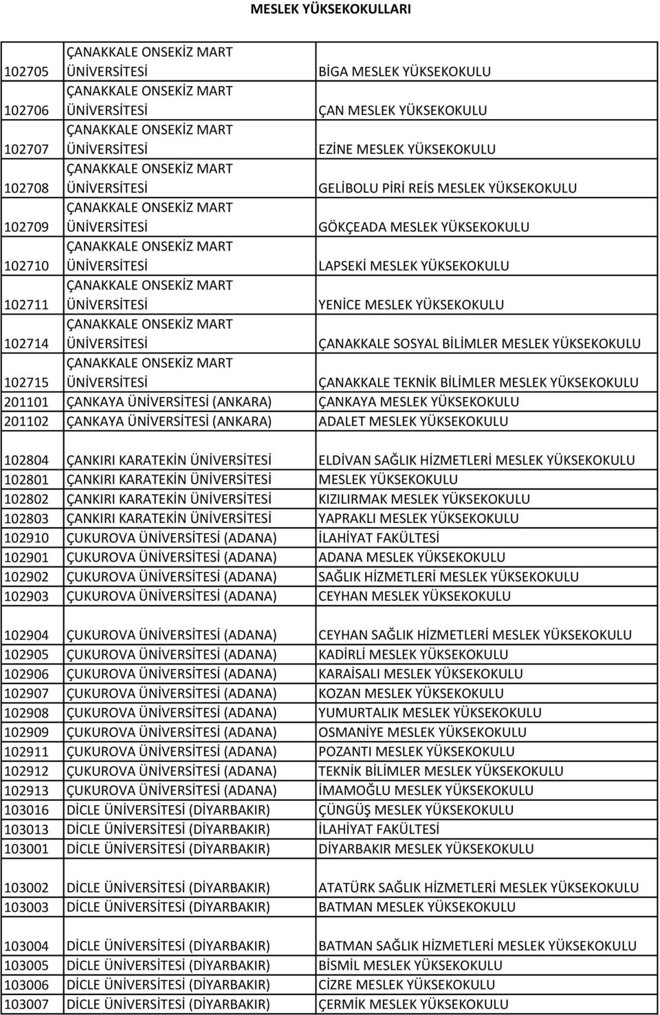 ONSEKİZ MART ÇANAKKALE TEKNİK BİLİMLER MESLEK 201101 ÇANKAYA (ANKARA) ÇANKAYA MESLEK 201102 ÇANKAYA (ANKARA) ADALET MESLEK 102804 ÇANKIRI KARATEKİN ELDİVAN SAĞLIK HİZMETLERİ MESLEK 102801 ÇANKIRI