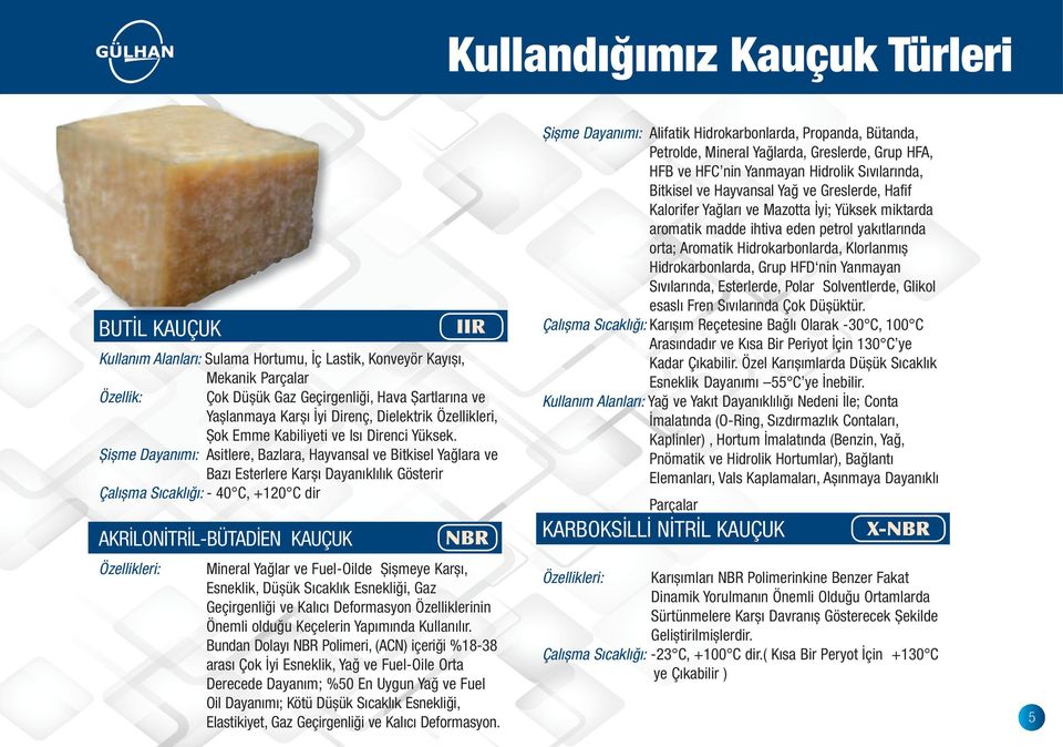 Şişme Dayanımı: Asitlere, Bazlara, Hayvansal ve Bitkisel Yağlara ve Bazı Esterlere Karşı Dayanıklılık Gösterir Çalışma Sıcaklığı: - 40 C, +120 C dir AKRİLONİTRİL-BÜTADİEN KAUÇUK Özellikleri: Mineral