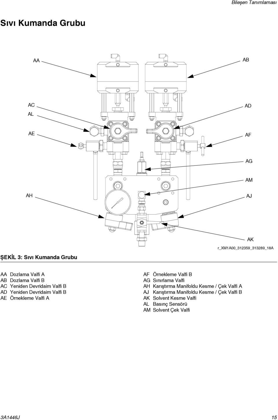 Valfi B AE Örnekleme Valfi A AF Örnekleme Valfi B AG Sınırlama Valfi AH Karıştırma Manifoldu Kesme / Çek Valfi