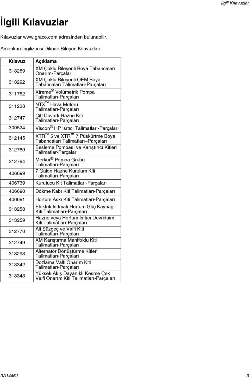 311762 Xtreme Volümetrik Pompa Talimatları-Parçaları 311238 NTX Hava Motoru Talimatları-Parçaları 312747 Çift Duvarlı Hazne Kiti Talimatları-Parçaları 309524 Viscon HP Isıtıcı Talimatları-Parçaları