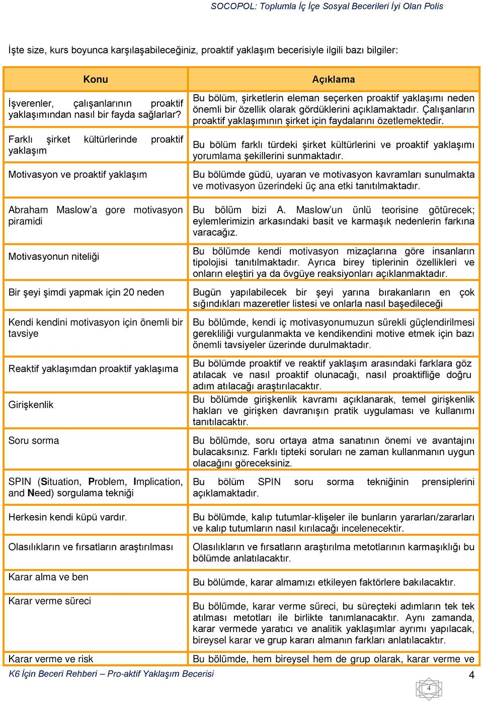 motivasyon için önemli bir tavsiye Reaktif yaklaşımdan proaktif yaklaşıma Girişkenlik Soru sorma SPIN (Situation, Problem, Implication, and Need) sorgulama tekniği Açıklama Bu bölüm, şirketlerin