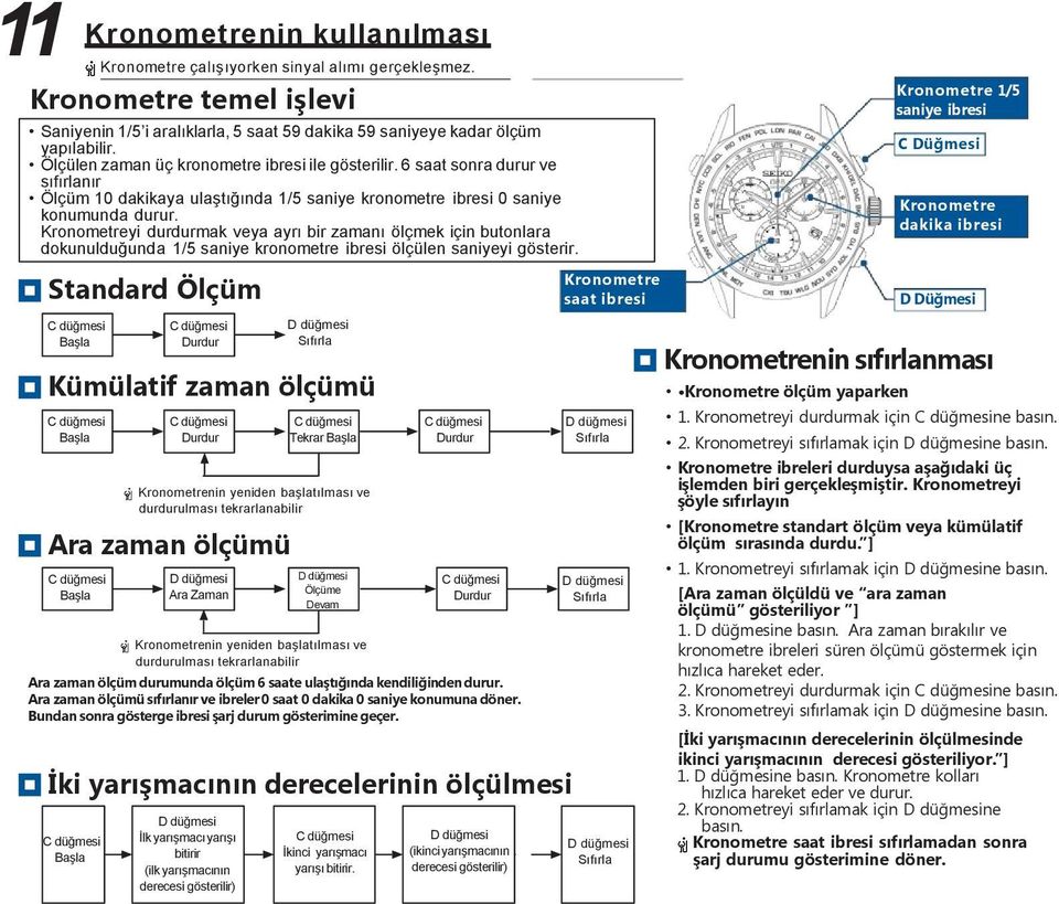 Kronometreyi durdurmak veya ayrı bir zamanı ölçmek için butonlara dokunulduğunda 1/5 saniye kronometre ibresi ölçülen saniyeyi gösterir.