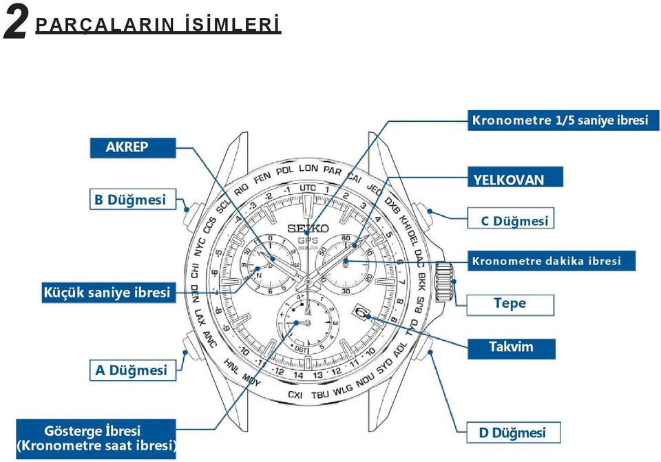 Kronometre dakika ibresi Küçük saniye ibresi Tepe A