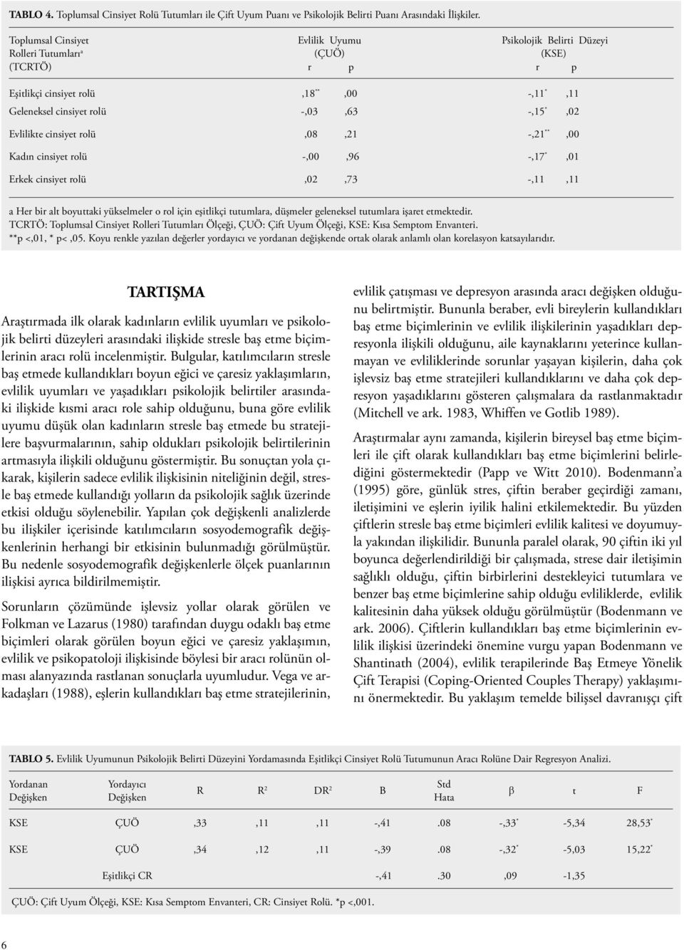 Evlilikte cinsiyet rolü,08,21 -,21 **,00 Kadın cinsiyet rolü -,00,96 -,17 *,01 Erkek cinsiyet rolü,02,73 -,11,11 a Her bir alt boyuttaki yükselmeler o rol için eşitlikçi tutumlara, düşmeler