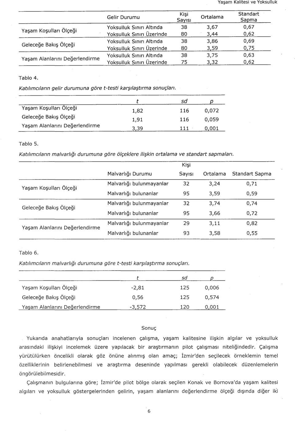 4. KatilimCilann gelir durumuna göre t-testi karş1faşt1rma sonuç/an.