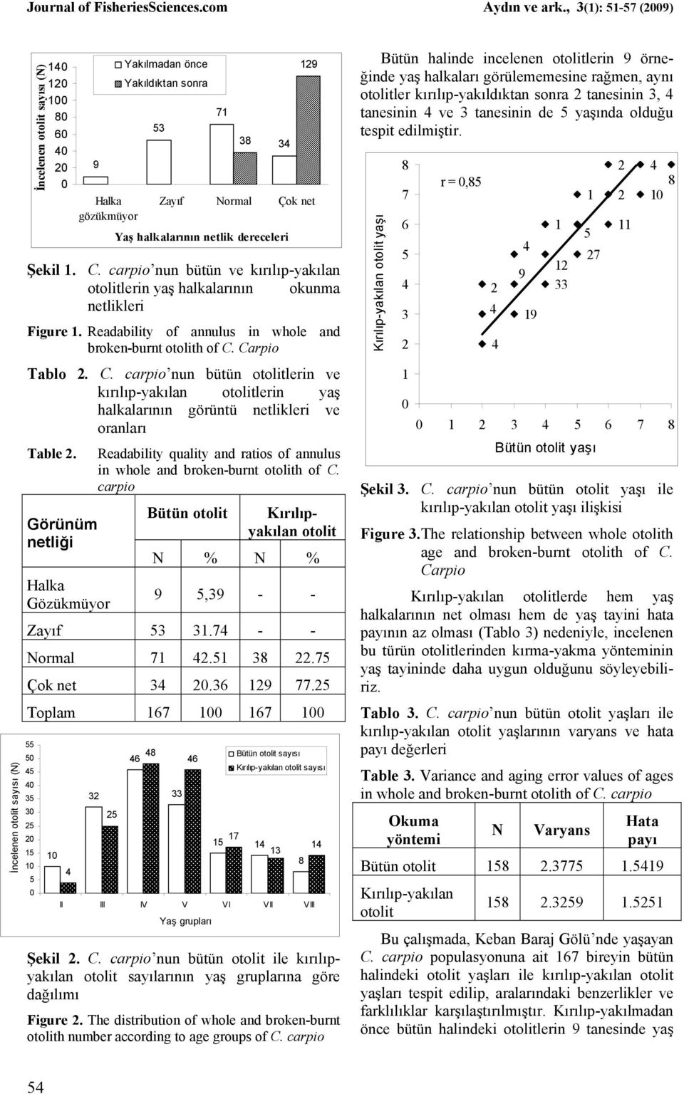 Görünüm netliği Halka Gözükmüyor Readability quality and ratios of annulus in whole and broken-burnt otolith of C. carpio Bütün otolit Kırılıpyakılan otolit N % N % 9 5,39 - - Zayıf 53 31.