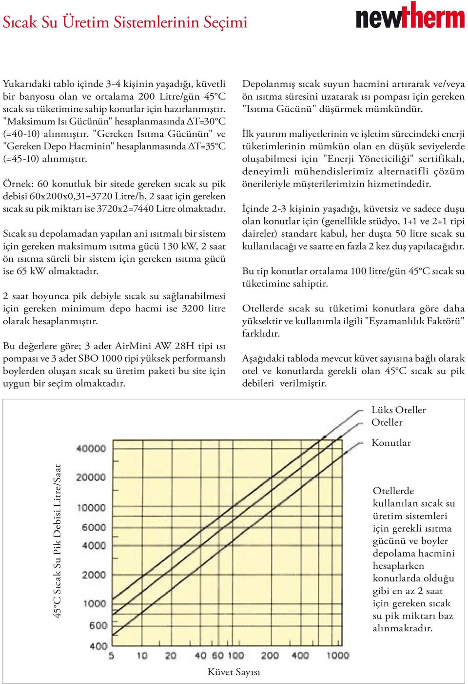 Örnek: 60 konutluk bir sitede gereken sıcak su pik debisi 60x200x0,31=3720 Litre/h, 2 saat için gereken sıcak su pik miktarı ise 3720x2=7440 Litre olmaktadır.