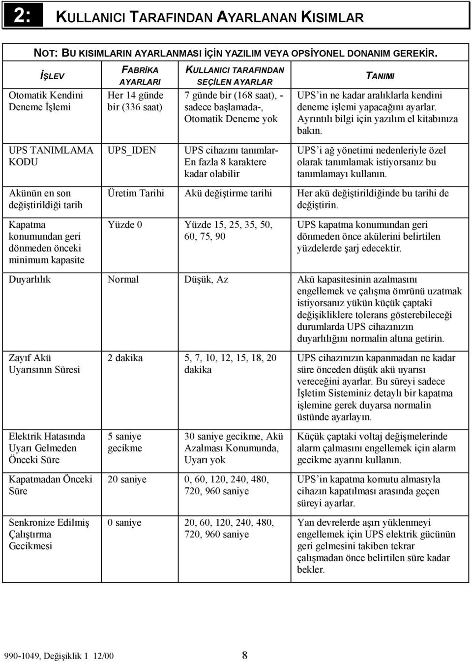 UPS_IDEN KULLANICI TARAFINDAN SEÇİLEN AYARLAR 7 günde bir (168 saat), - sadece başlamada-, Otomatik Deneme yok UPS cihazını tanımlar- En fazla 8 karaktere kadar olabilir TANIMI UPS in ne kadar