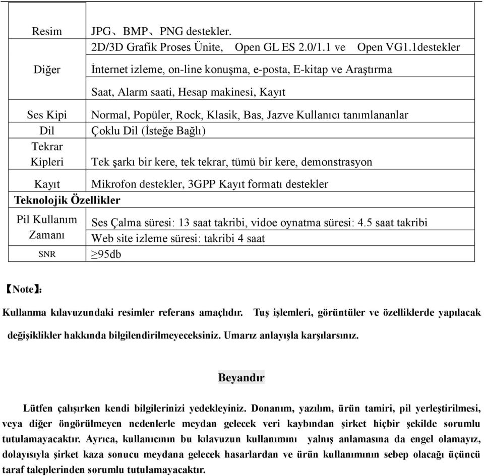 tanımlananlar Çoklu Dil (İsteğe Bağlı) Tek şarkı bir kere, tek tekrar, tümü bir kere, demonstrasyon Kayıt Mikrofon destekler, 3GPP Kayıt formatı destekler Teknolojik Özellikler Pil Kullanım Zamanı