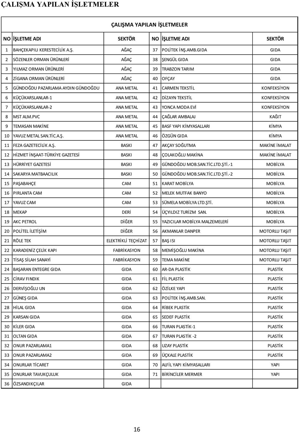 METAL 41 CARMEN TEKSTİL KONFEKSİYON 6 KÜÇÜKARSLANLAR-1 ANA METAL 42 DİZAYN TEKSTİL KONFEKSİYON 7 KÜÇÜKARSLANLAR-2 ANA METAL 43 YONCA MODA EVİ KONFEKSİYON 8 MST ALM.