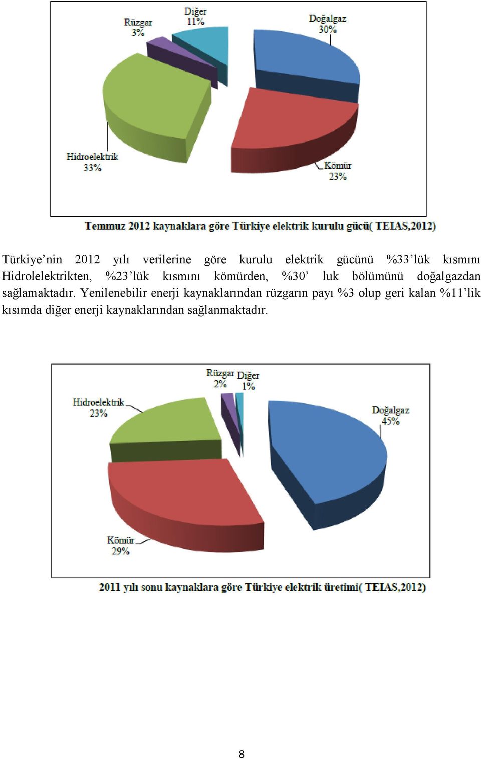 doğalgazdan sağlamaktadır.