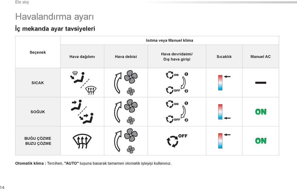 girişi Sıcaklık Manuel AC SICAK SOĞUK BUĞU ÇÖZME BUZU ÇÖZME Otomatik