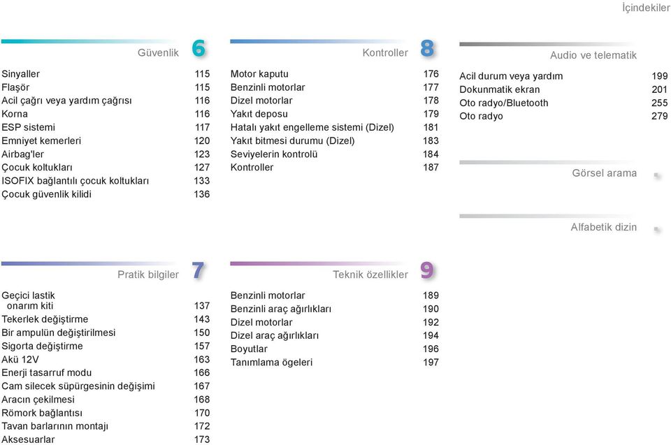 Seviyelerin kontrolü 184 Kontroller 187 Audio ve telematik Acil durum veya yardım 199 Dokunmatik ekran 201 Oto radyo/bluetooth 255 Oto radyo 279 Görsel arama Alfabetik dizin.