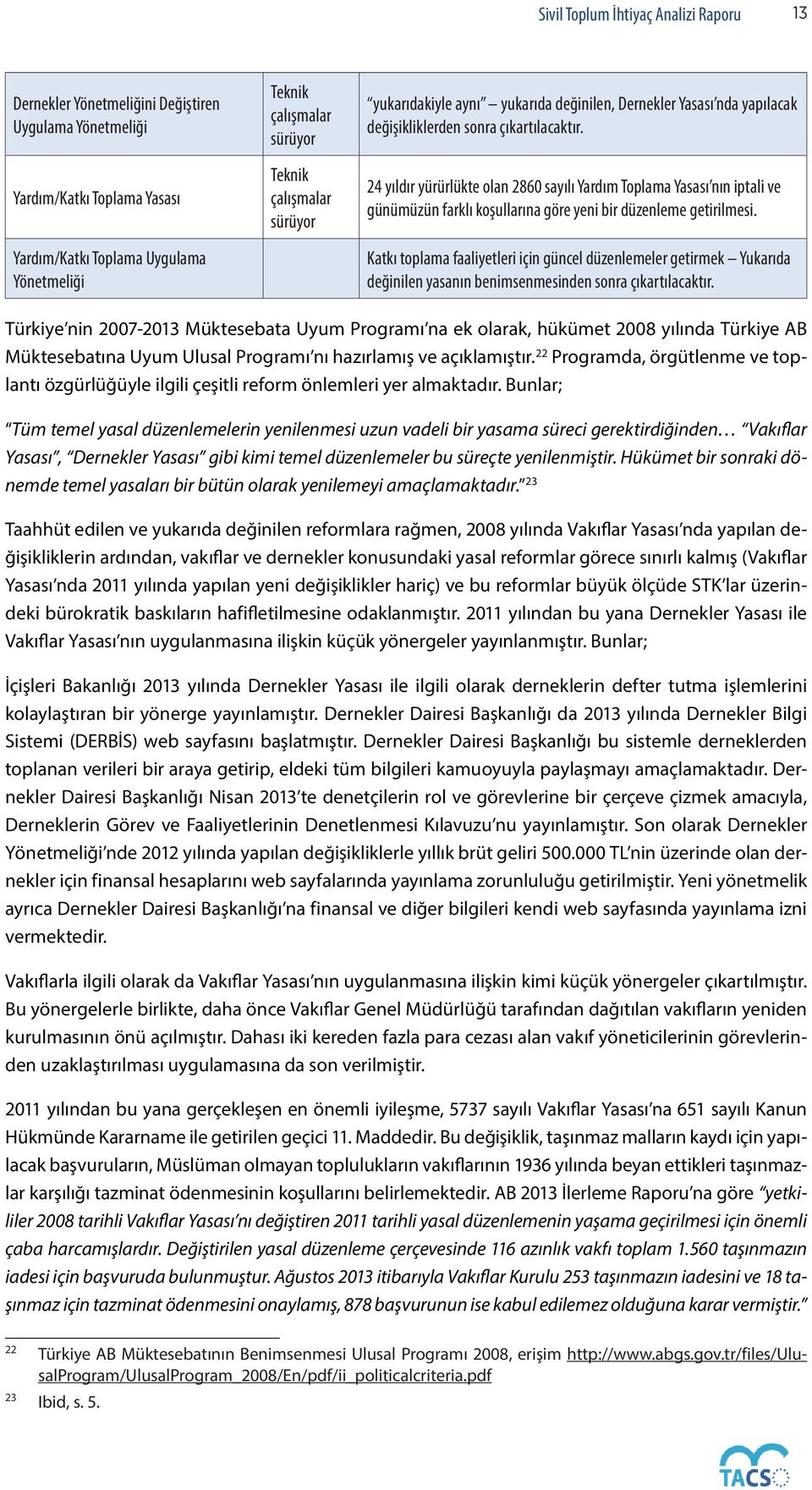 24 yıldır yürürlükte olan 2860 sayılı Yardım Toplama Yasası nın iptali ve günümüzün farklı koşullarına göre yeni bir düzenleme getirilmesi.