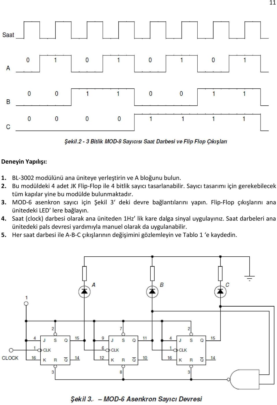 MOD-6 asenkron sayıcı için Şekil 3 deki devre bağlantılarını yapın. Flip-Flop çıkışlarını ana ünitedeki LED lere bağlayın. 4.