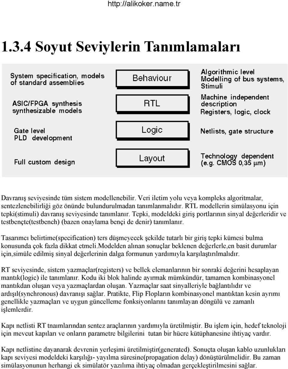 Tepki, modeldeki giriş portlarının sinyal değerleridir ve testbençte(testbench) (bazen onaylama bençi de denir) tanımlanır.