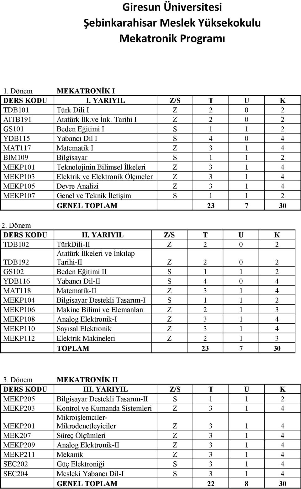 Elektronik Ölçmeler Z 3 1 4 MEKP105 Devre Analizi Z 3 1 4 MEKP107 Genel ve Teknik İletişim S 1 1 2 GENEL TOPLAM 23 7 30 2. Dönem DERS KODU II.