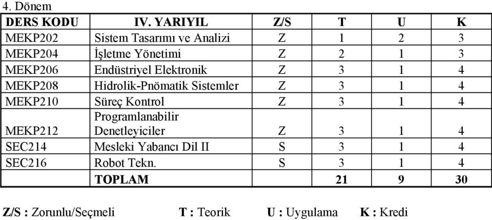 Endüstriyel Elektronik Z 3 1 4 MEKP208 Hidrolik-Pnömatik Sistemler Z 3 1 4 MEKP210 Süreç Kontrol Z 3 1