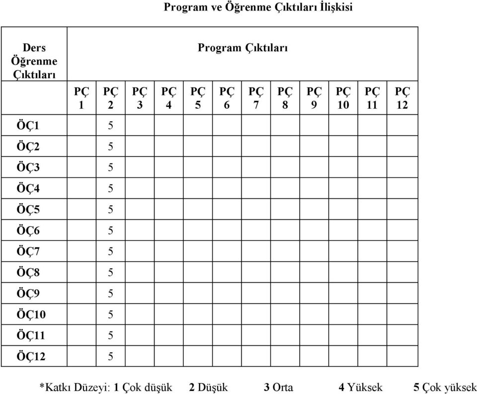 5 ÖÇ4 5 ÖÇ5 5 ÖÇ6 5 ÖÇ7 5 ÖÇ8 5 ÖÇ9 5 ÖÇ10 5 ÖÇ11 5 ÖÇ12 5