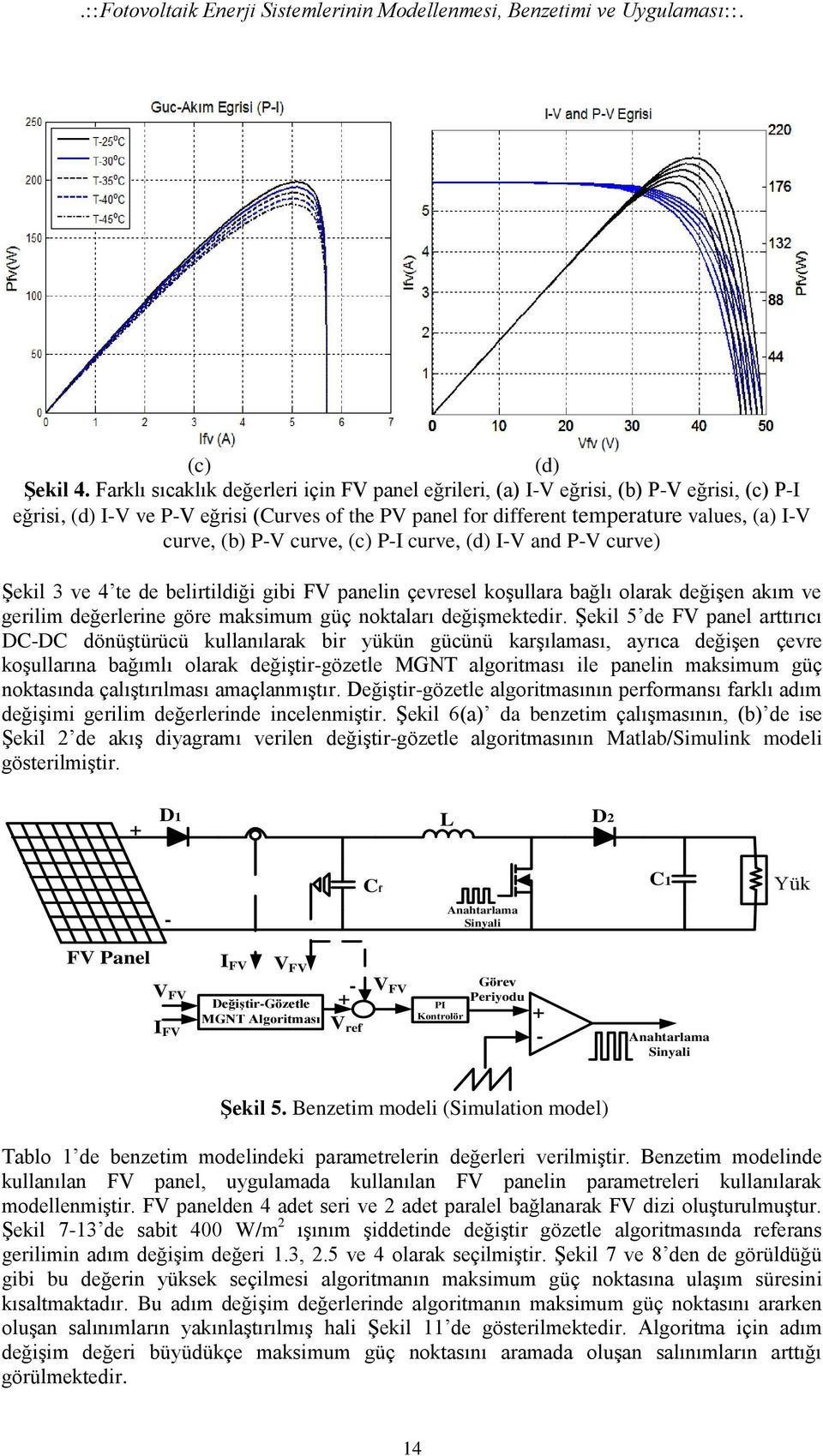 P-V curve, (c) P-I curve, (d) I-V and P-V curve) Şekil 3 ve 4 te de belirtildiği gibi FV panelin çevresel koşullara bağlı olarak değişen akım ve gerilim değerlerine göre maksimum güç noktaları