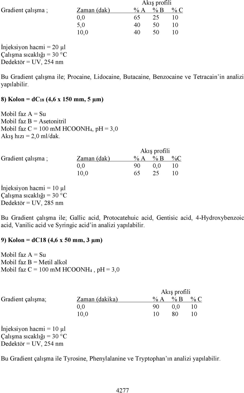 Gradient çalışma ; Zaman (dak) % A % B %C 0,0 90 0,0 10 10,0 65 25 10 İnjeksiyon hacmi = 10 µl Dedektör = UV, 285 nm Bu Gradient çalışma ile; Gallic acid, Protocatehuic acid, Gentisic acid,