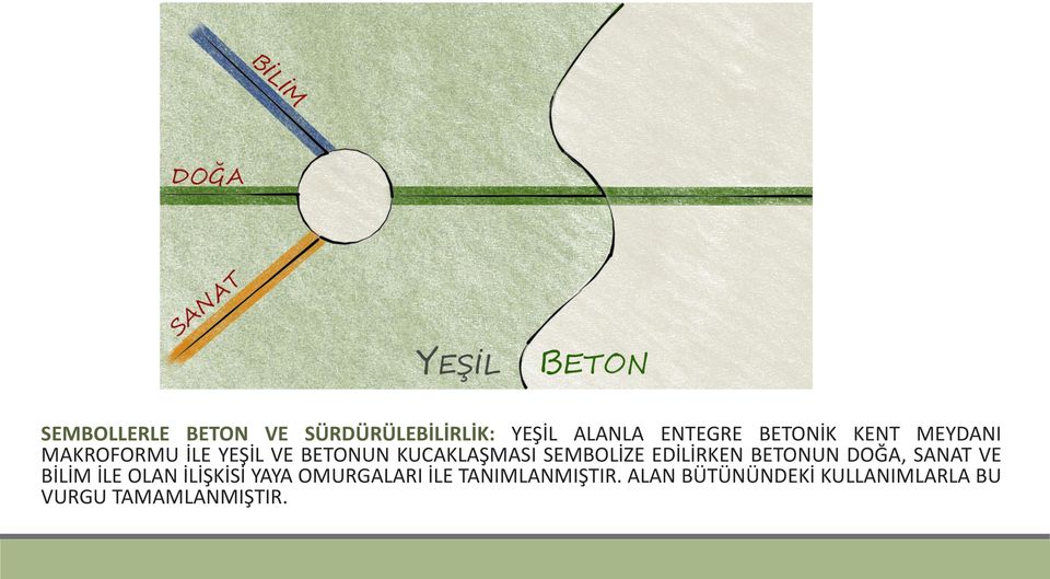 EDİLİRKEN BETONUN DOĞA, SANAT VE BİLİM İLE OLAN İLİŞKİSİ YAYA