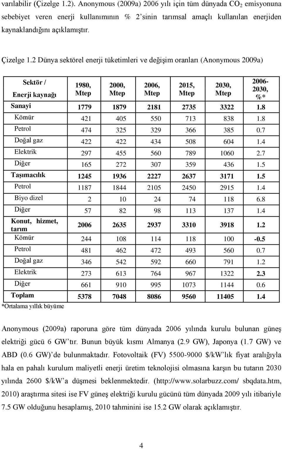 2 Dünya sektörel enerji tüketimleri ve değiģim oranları (Anonymous 2009a) Sektör / 1980, Enerji kaynağı Mtep 2000, Mtep 2006, Mtep 2015, Mtep 2030, Mtep 2006-2030, %* Sanayi 1779 1879 2181 2735 3322