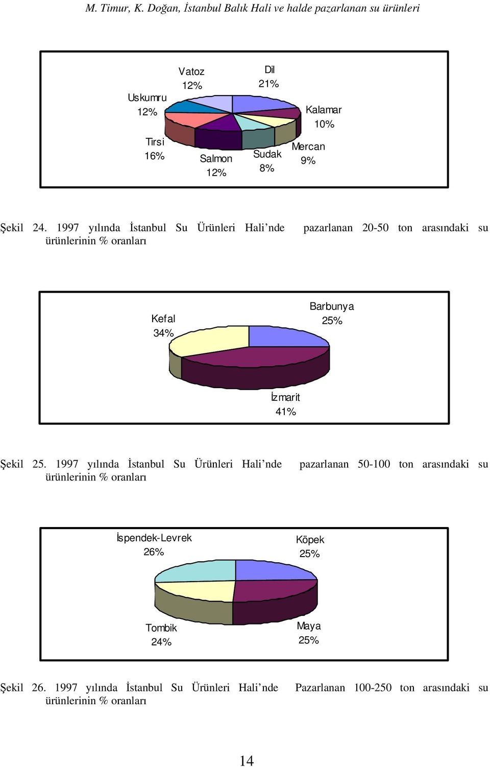 41% Şekil.