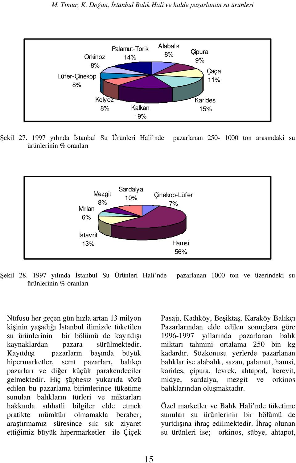 1997 yılında İstanbul Su Ürünleri Hali nde pazarlanan ton ve üzerindeki su Nüfusu her geçen gün hızla artan 13 milyon kişinin yaşadığı İstanbul ilimizde tüketilen su ürünlerinin bir bölümü de