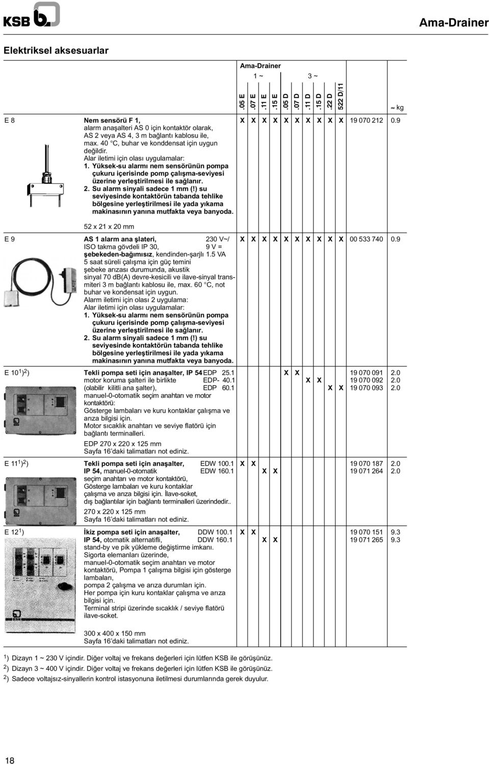 2. Su alarm sinyali sadece 1 mm (!) su seviyesinde kontaktörün tabanda tehlike bölgesine yerle tirilmesi ile yada yıkama makinasının yanına mutfakta veya banyoda..05 E.07 E.11 E.15 E.05 D.07 D.11 D.