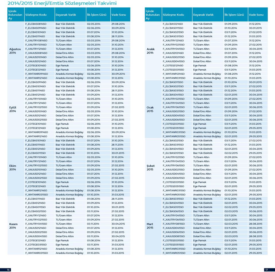 08.2014 28.11.2014 F_XAUTRY0814SO TL/Gram Altın 03.03.2014 29.08.2014 F_XAUTRY1014SO TL/Gram Altın 02.05.2014 31.10.2014 F_XAUTRY1214SO TL/Gram Altın 01.07.2014 31.12.2014 F_XAUUSD0814SO Dolar/Ons Altın 03.