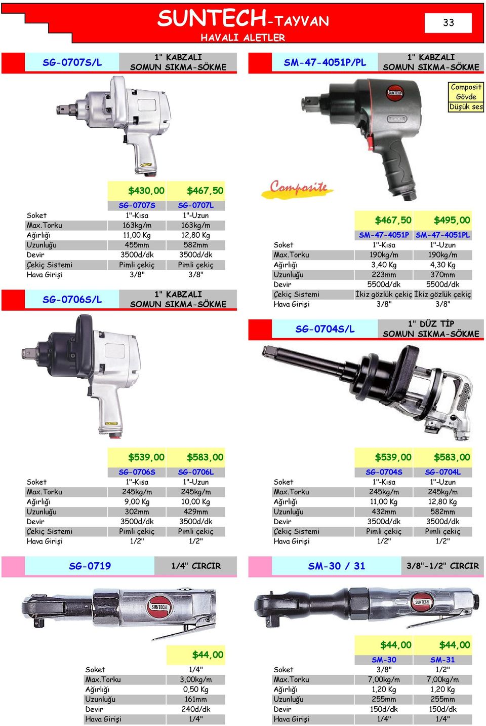 $539,00 $583,00 SG-0706S SG-0706L 1"-Kısa 1"-Uzun 245kg/m 245kg/m 9,00 Kg 10,00 Kg 302mm 429mm 3500d/dk 3500d/dk Pimli çekiç Pimli çekiç 1/2" 1/2" $539,00 SG-0704S $583,00 SG-0704L 1"-Kısa 1"-Uzun