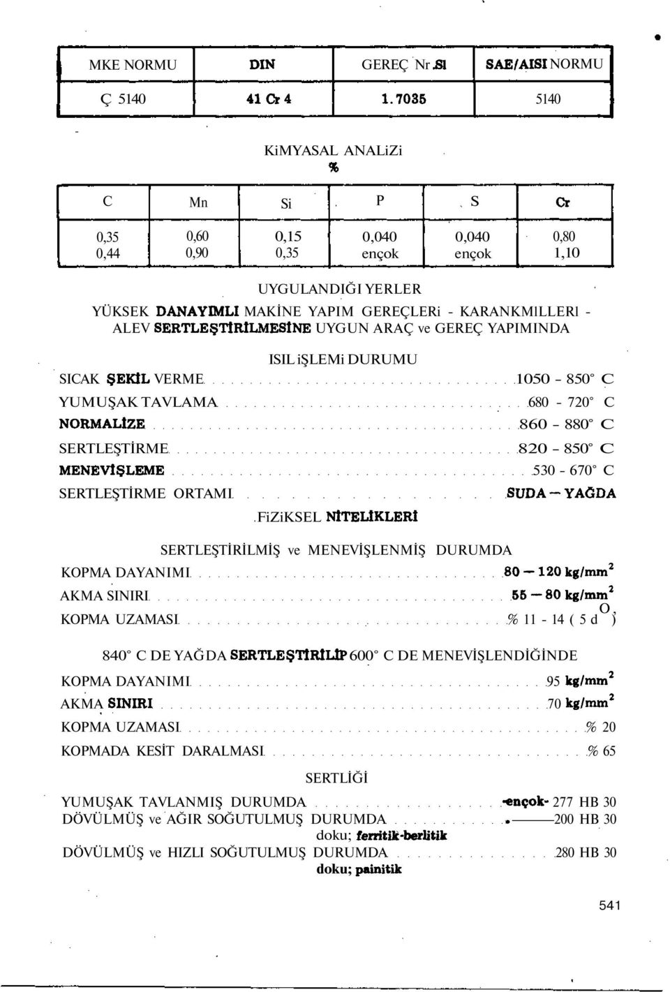 ARAÇ ve GEREÇ YAPIMINDA SICAK ŞiL VERME YUMUŞAK TAVLAMA NORMALtZE SERTLEŞTİRME MENEVlŞLEME SERTLEŞTİRME ORTAMI ISIL işlemi DURUMU FiZiKSEL NiTELiKLER!