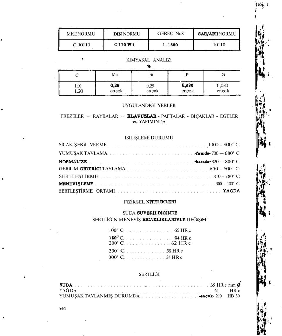 YAPIMINDA SICAK ŞiL VERME ISIL işlemi DURUMU 1000-800 C h«yumuşak TAVLAMA -formda- 700 680 C NORMALlZE GERiLiM GİDERİCİ TAVLAMA SERTLEŞTİRME MENEVlŞLEME SERTLEŞTİRME ORTAMI